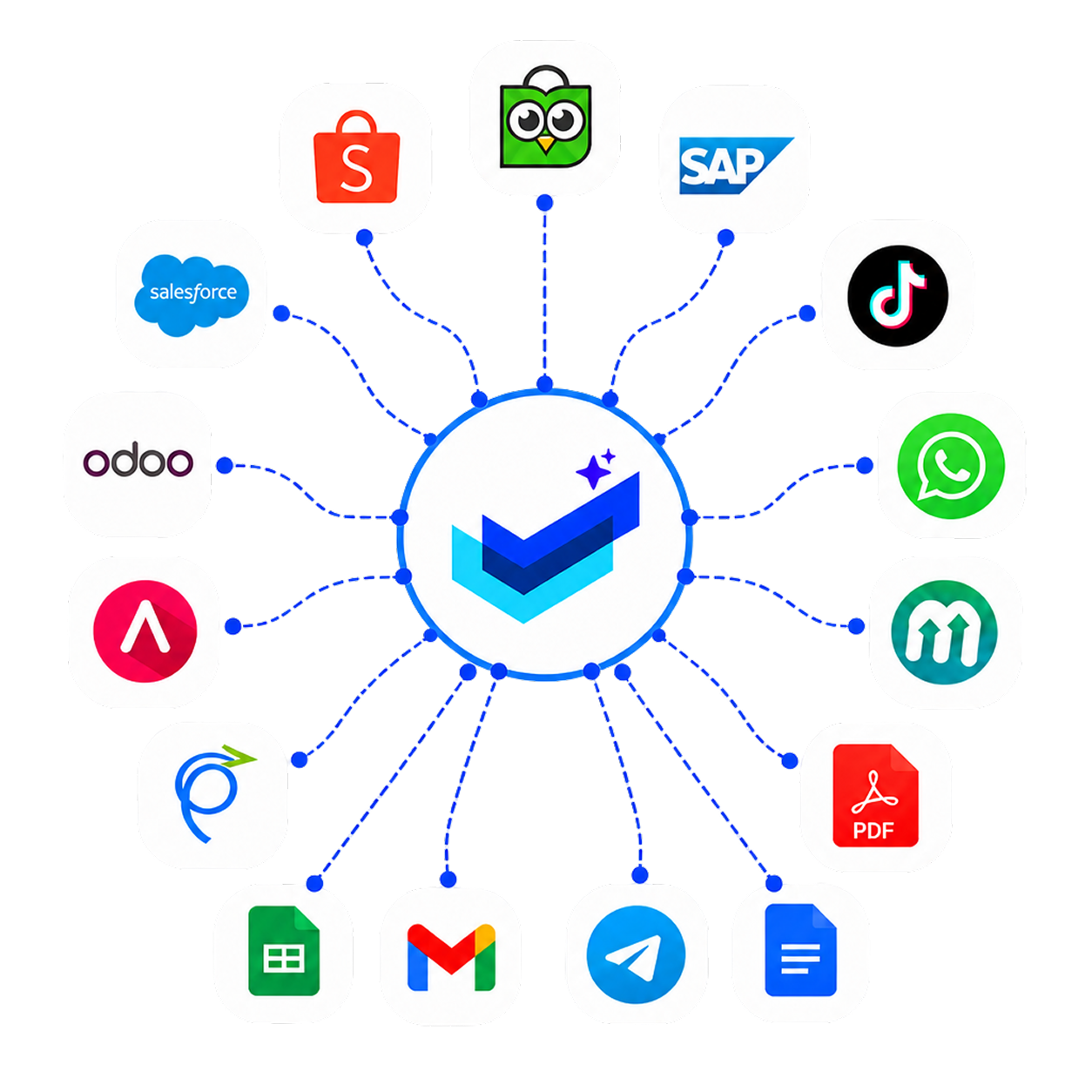 Flexible Integration Across Apps